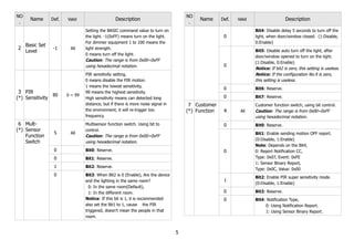 NO
.
Name Def. Valid Description
2
Basic Set
Level
-1 All
Setting the BASIC command value to turn on
the light. -1(0xFF) means turn on the light.
For dimmer equipment 1 to 100 means the
light strength.
0 means turn off the light.
Caution: The range is from 0x00~0xFF
using hexadecimal notation.
3
(*)
PIR
Sensitivity
80 0 ~ 99
PIR sensitivity setting.
0 means disable the PIR motion.
1 means the lowest sensitivity,
99 means the highest sensitivity.
High sensitivity means can detected long
distance, but if there is more noise signal in
the environment, it will re-trigger too
frequency.
6
(*)
Mult-
Sensor
Function
Switch
5 All
Multisensor function switch. Using bit to
control.
Caution: The range is from 0x00~0xFF
using hexadecimal notation.
0 Bit0: Reserve.
0 Bit1: Reserve.
1 Bit2: Reserve.
0 Bit3: When Bit2 is 0 (Enable), Are the device
and the lighting in the same room?
0: In the same room(Default),
1: In the different room.
Notice: If this bit is 1, it is recommended
also set the Bit1 to 1, cause the PIR
triggered, doesn't mean the people in that
room.
NO
.
Name Def. Valid Description
0
Bit4: Disable delay 5 seconds to turn off the
light, when door/window closed. (1:Disable,
0:Enable)
0
Bit5: Disable auto turn off the light, after
door/window opened to turn on the light.
(1:Disable, 0:Enable)
Notice: If bit2 is zero, this setting is useless.
Notice: If the configuration No.9 is zero,
this setting is useless.
0 Bit6: Reserve.
0 Bit7: Reserve.
7
(*)
Customer
Function 4 All
Customer function switch, using bit control.
Caution: The range is from 0x00~0xFF
using hexadecimal notation.
0 Bit0: Reserve.
0
Bit1: Enable sending motion OFF report.
(0:Disable, 1:Enable)
Note: Depends on the Bit4,
0: Report Notification CC,
Type: 0x07, Event: 0xFE
1: Sensor Binary Report,
Type: 0x0C, Value: 0x00
1
Bit2: Enable PIR super sensitivity mode.
(0:Disable, 1:Enable)
0 Bit3: Reserve.
0 Bit4: Notification Type,
0: Using Notification Report.
1: Using Sensor Binary Report.
5
 