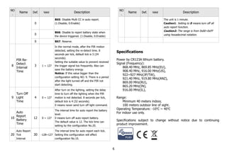 NO
.
Name Def. Valid Description
0
Bit5: Disable Multi CC in auto report.
(1:Disable, 0:Enable)
0
Bit6: Disable to report battery state when
the device triggered. (1:Disable, 0:Enable)
0 Bit7: Reserve.
8
PIR Re-
Detect
Interval
Time
3 1 ~ 127
In the normal mode, after the PIR motion
detected, setting the re-detect time. 8
seconds per tick, default tick is 3 (24
seconds).
Setting the suitable value to prevent received
the trigger signal too frequently. Also can
save the battery energy.
Notice: If this value bigger than the
configuration setting NO. 9. There is a period
after the light turned off and the PIR not
start detecting.
9
Turn Off
Light
Time
4 0 ~ 127
After turn on the lighting, setting the delay
time to turn off the lighting when the PIR
motion is not detected. 8 seconds per tick,
default tick is 4 (32 seconds).
0 means never send turn off light command.
10
Auto
Report
Battery
Time
12 0 ~ 127
The interval time for auto report the battery
level.
0 means turn off auto report battery.
The default value is 12. The tick time can
setting by the configuration No.20.
20
Auto Report
Tick
Interval
30 -128~127
The interval time for auto report each tick.
Setting this configuration will effect
configuration No.10.
NO
.
Name Def. Valid Description
The unit is 1 minute.
Caution1: Setting to 0 means turn off all
auto report function.
Caution2: The range is from 0x00~0xFF
using hexadecimal notation.
Specifications
Power by CR123A lithium battery.
Signal (Frequency):
868.40 MHz, 869.85 MHz(EU),
908.40 MHz, 916.00 MHz(US),
922~927 MHz(JP/TW),
921.40 MHz, 919.80 MHz(ANZ),
869.00 MHz(RU),
865.20 MHz(IN),
916.00 MHz(IL),
Range:
Minimum 40 meters indoor,
100 meters outdoor line of sight.
Operating Temperature: -10o
C ~ 40o
C
For indoor use only.
Specifications subject to change without notice due to continuing
product improvement.
6
 