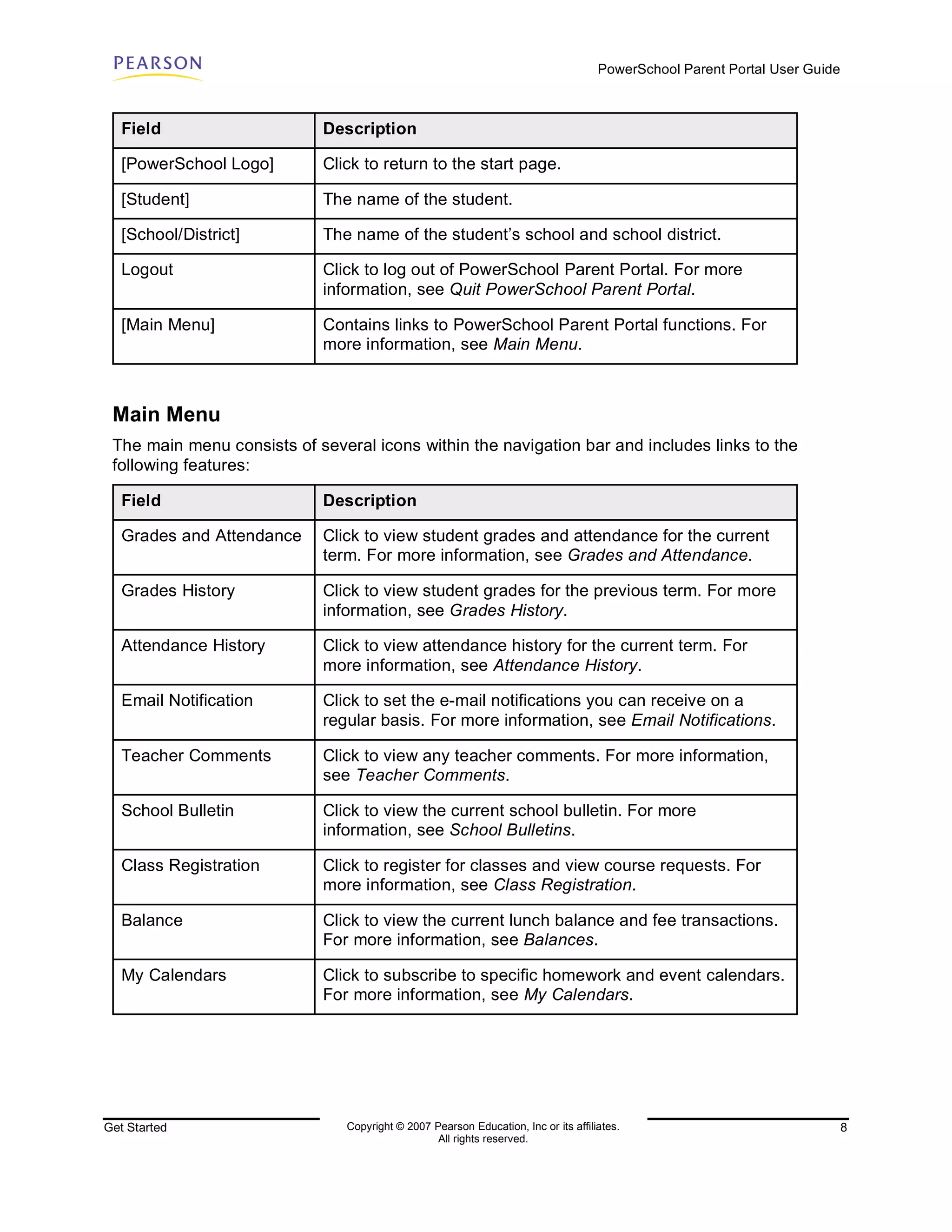PowerSchool Parent Portal User Guide



   Field                    Description

   [PowerSchool Logo]       Click to return to the start page.

   [Student]                The name of the student.

   [School/District]        The name of the student’s school and school district.

   Logout                   Click to log out of PowerSchool Parent Portal. For more
                            information, see Quit PowerSchool Parent Portal.

   [Main Menu]              Contains links to PowerSchool Parent Portal functions. For
                            more information, see Main Menu.



 Main Menu
 The main menu consists of several icons within the navigation bar and includes links to the
 following features:

   Field                    Description

   Grades and Attendance    Click to view student grades and attendance for the current
                            term. For more information, see Grades and Attendance.

   Grades History           Click to view student grades for the previous term. For more
                            information, see Grades History.

   Attendance History       Click to view attendance history for the current term. For
                            more information, see Attendance History.

   Email Notification       Click to set the e-mail notifications you can receive on a
                            regular basis. For more information, see Email Notifications.

   Teacher Comments         Click to view any teacher comments. For more information,
                            see Teacher Comments.

   School Bulletin          Click to view the current school bulletin. For more
                            information, see School Bulletins.

   Class Registration       Click to register for classes and view course requests. For
                            more information, see Class Registration.

   Balance                  Click to view the current lunch balance and fee transactions.
                            For more information, see Balances.

   My Calendars             Click to subscribe to specific homework and event calendars.
                            For more information, see My Calendars.




Get Started                     Copyright © 2007 Pearson Education, Inc or its affiliates.                                  8
                                                  All rights reserved.
 