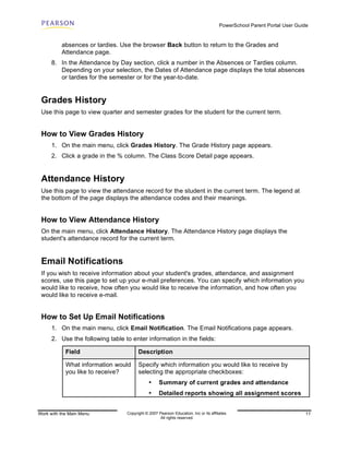 PowerSchool Parent Portal User Guide


          absences or tardies. Use the browser Back button to return to the Grades and
          Attendance page.
      8. In the Attendance by Day section, click a number in the Absences or Tardies column.
         Depending on your selection, the Dates of Attendance page displays the total absences
         or tardies for the semester or for the year-to-date.


 Grades History
 Use this page to view quarter and semester grades for the student for the current term.


 How to View Grades History
      1. On the main menu, click Grades History. The Grade History page appears.
      2. Click a grade in the % column. The Class Score Detail page appears.


 Attendance History
 Use this page to view the attendance record for the student in the current term. The legend at
 the bottom of the page displays the attendance codes and their meanings.


 How to View Attendance History
 On the main menu, click Attendance History. The Attendance History page displays the
 student's attendance record for the current term.


 Email Notifications
 If you wish to receive information about your student's grades, attendance, and assignment
 scores, use this page to set up your e-mail preferences. You can specify which information you
 would like to receive, how often you would like to receive the information, and how often you
 would like to receive e-mail.


 How to Set Up Email Notifications
      1. On the main menu, click Email Notification. The Email Notifications page appears.
      2. Use the following table to enter information in the fields:

            Field                       Description

            What information would      Specify which information you would like to receive by
            you like to receive?        selecting the appropriate checkboxes:
                                              •     Summary of current grades and attendance
                                              •     Detailed reports showing all assignment scores


Work with the Main Menu           Copyright © 2007 Pearson Education, Inc or its affiliates.                              11
                                                    All rights reserved.
 