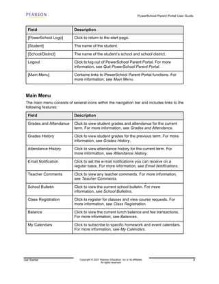 PowerSchool Parent Portal User Guide



   Field                    Description

   [PowerSchool Logo]       Click to return to the start page.

   [Student]                The name of the student.

   [School/District]        The name of the student’s school and school district.

   Logout                   Click to log out of PowerSchool Parent Portal. For more
                            information, see Quit PowerSchool Parent Portal.

   [Main Menu]              Contains links to PowerSchool Parent Portal functions. For
                            more information, see Main Menu.



 Main Menu
 The main menu consists of several icons within the navigation bar and includes links to the
 following features:

   Field                    Description

   Grades and Attendance    Click to view student grades and attendance for the current
                            term. For more information, see Grades and Attendance.

   Grades History           Click to view student grades for the previous term. For more
                            information, see Grades History.

   Attendance History       Click to view attendance history for the current term. For
                            more information, see Attendance History.

   Email Notification       Click to set the e-mail notifications you can receive on a
                            regular basis. For more information, see Email Notifications.

   Teacher Comments         Click to view any teacher comments. For more information,
                            see Teacher Comments.

   School Bulletin          Click to view the current school bulletin. For more
                            information, see School Bulletins.

   Class Registration       Click to register for classes and view course requests. For
                            more information, see Class Registration.

   Balance                  Click to view the current lunch balance and fee transactions.
                            For more information, see Balances.

   My Calendars             Click to subscribe to specific homework and event calendars.
                            For more information, see My Calendars.




Get Started                     Copyright © 2007 Pearson Education, Inc or its affiliates.                                  8
                                                  All rights reserved.
 