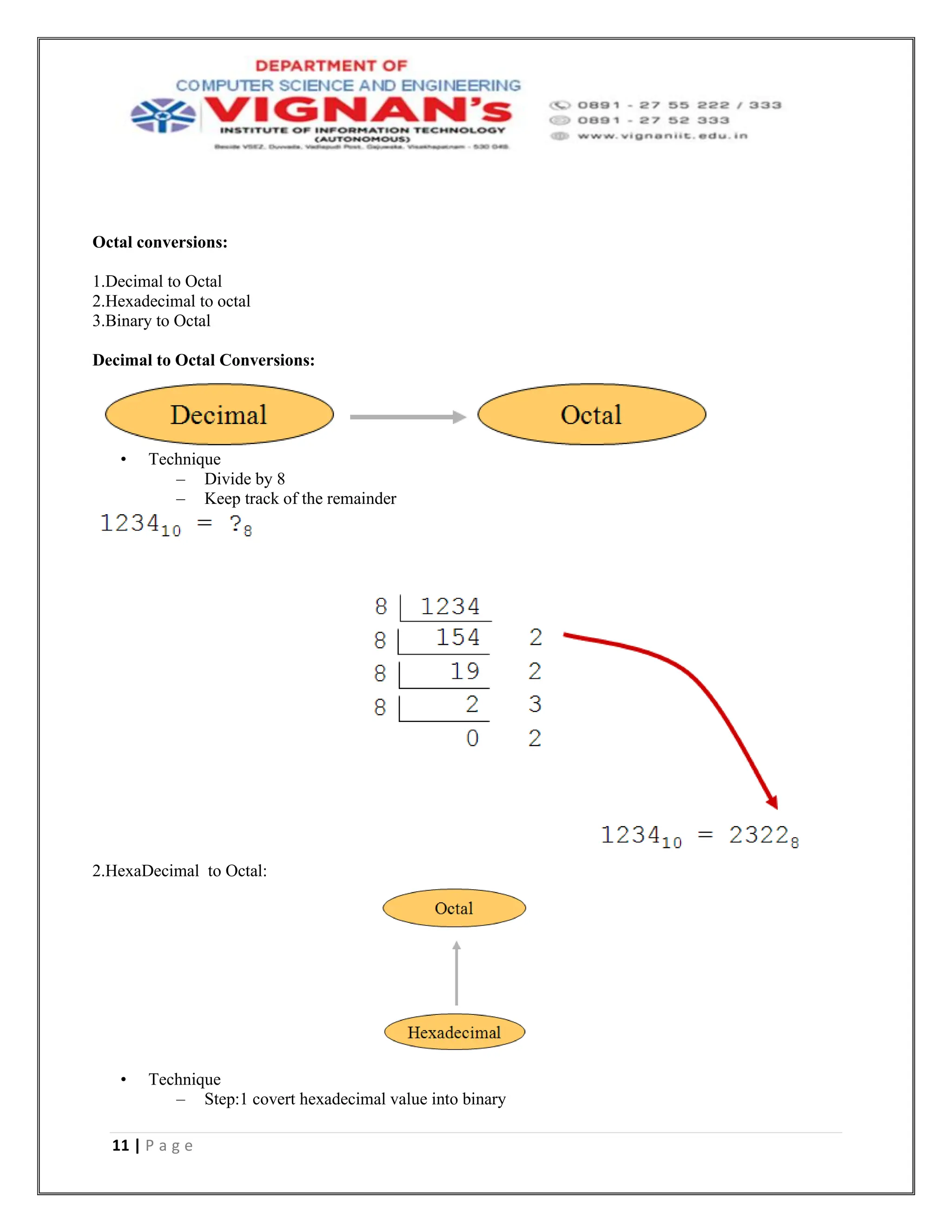 11 | P a g e
Octal conversions:
1.Decimal to Octal
2.Hexadecimal to octal
3.Binary to Octal
Decimal to Octal Conversions:
• Technique
– Divide by 8
– Keep track of the remainder
2.HexaDecimal to Octal:
• Technique
– Step:1 covert hexadecimal value into binary
 