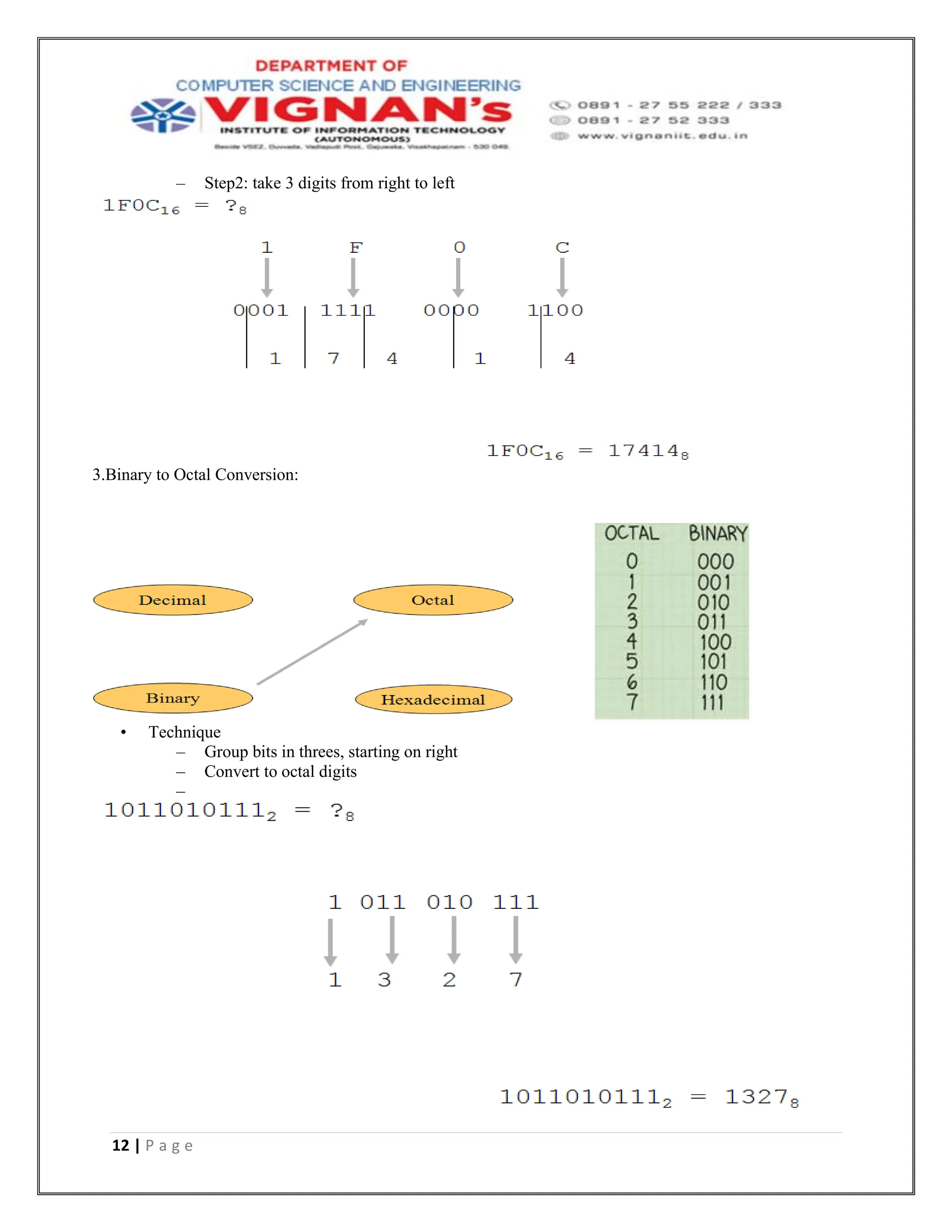 12 | P a g e
– Step2: take 3 digits from right to left
3.Binary to Octal Conversion:
• Technique
– Group bits in threes, starting on right
– Convert to octal digits
–
 