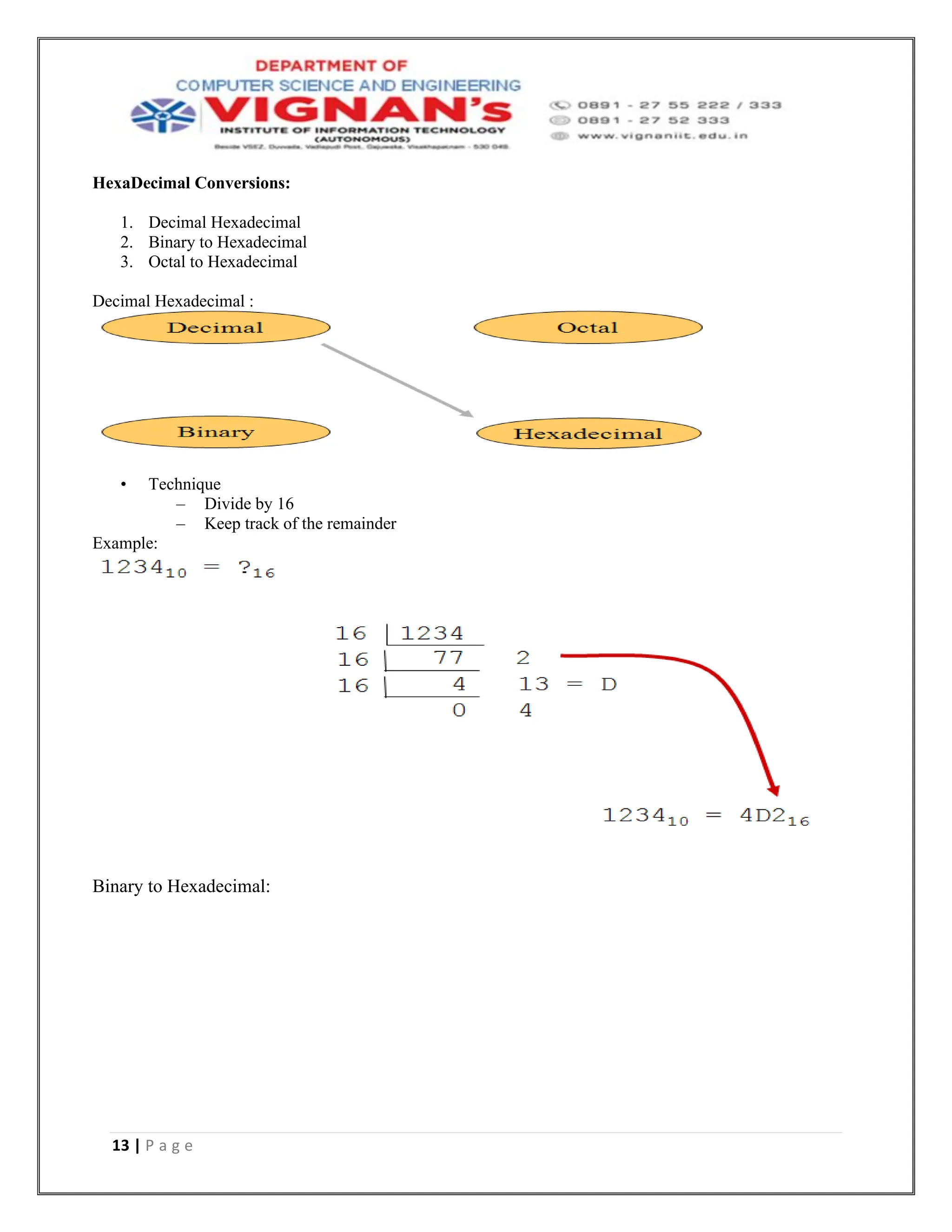 13 | P a g e
HexaDecimal Conversions:
1. Decimal Hexadecimal
2. Binary to Hexadecimal
3. Octal to Hexadecimal
Decimal Hexadecimal :
• Technique
– Divide by 16
– Keep track of the remainder
Example:
Binary to Hexadecimal:
 