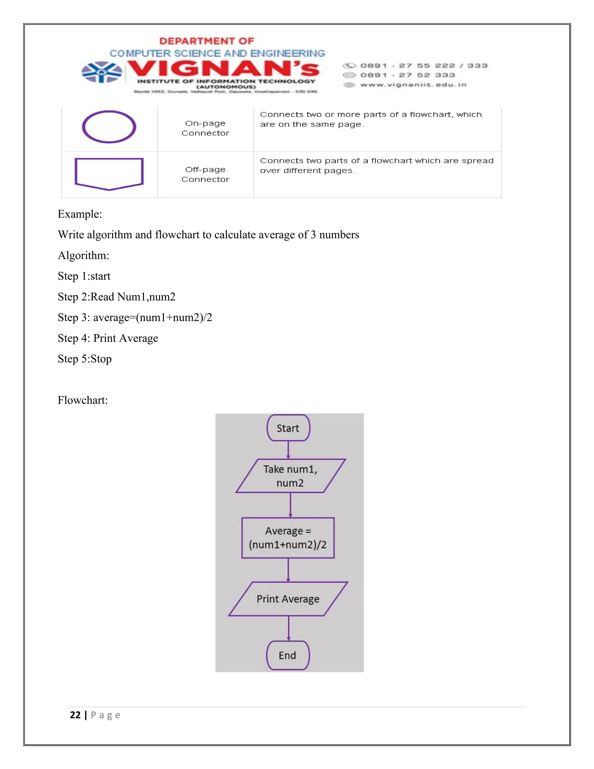 22 | P a g e
Example:
Write algorithm and flowchart to calculate average of 3 numbers
Algorithm:
Step 1:start
Step 2:Read Num1,num2
Step 3: average=(num1+num2)/2
Step 4: Print Average
Step 5:Stop
Flowchart:
 