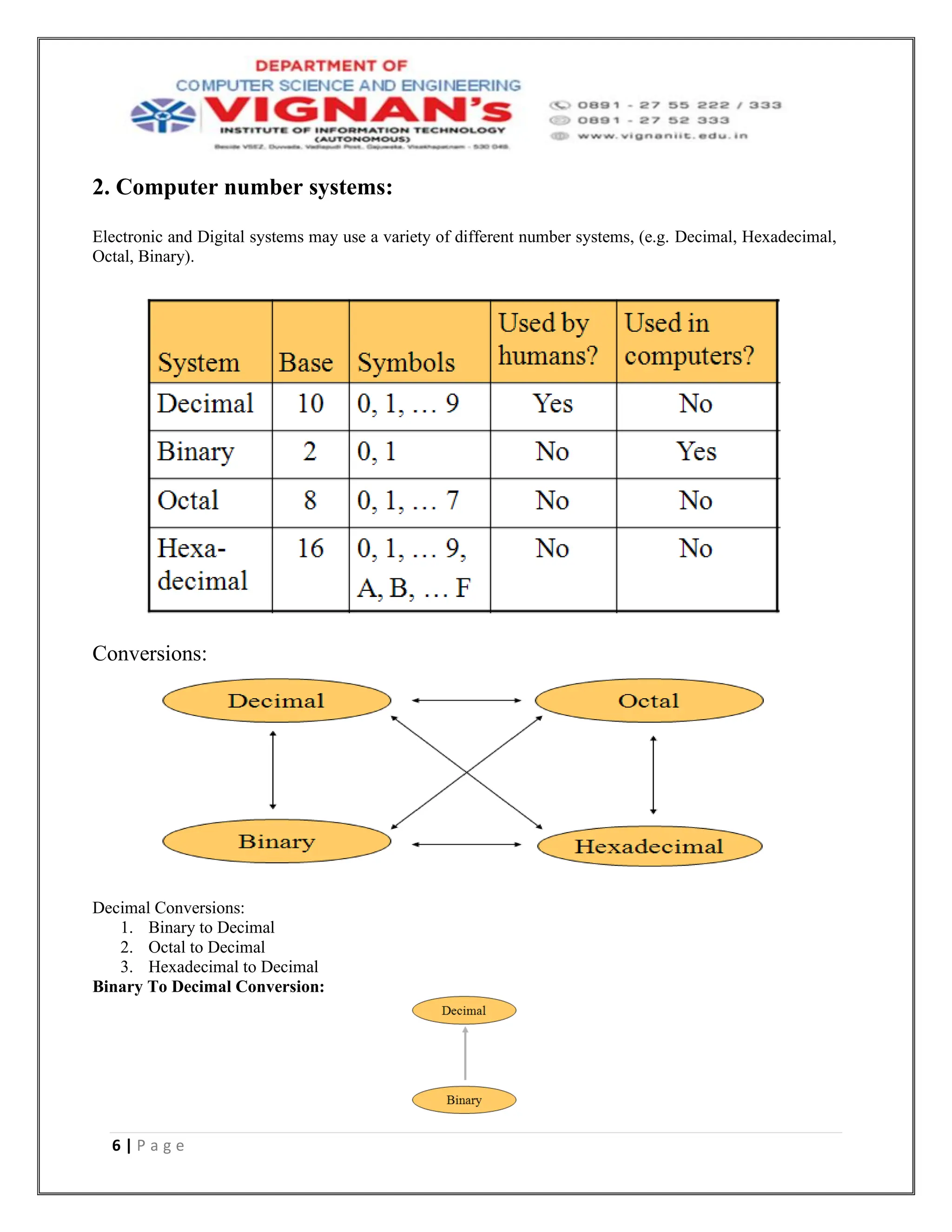 6 | P a g e
2. Computer number systems:
Electronic and Digital systems may use a variety of different number systems, (e.g. Decimal, Hexadecimal,
Octal, Binary).
Conversions:
Decimal Conversions:
1. Binary to Decimal
2. Octal to Decimal
3. Hexadecimal to Decimal
Binary To Decimal Conversion:
 