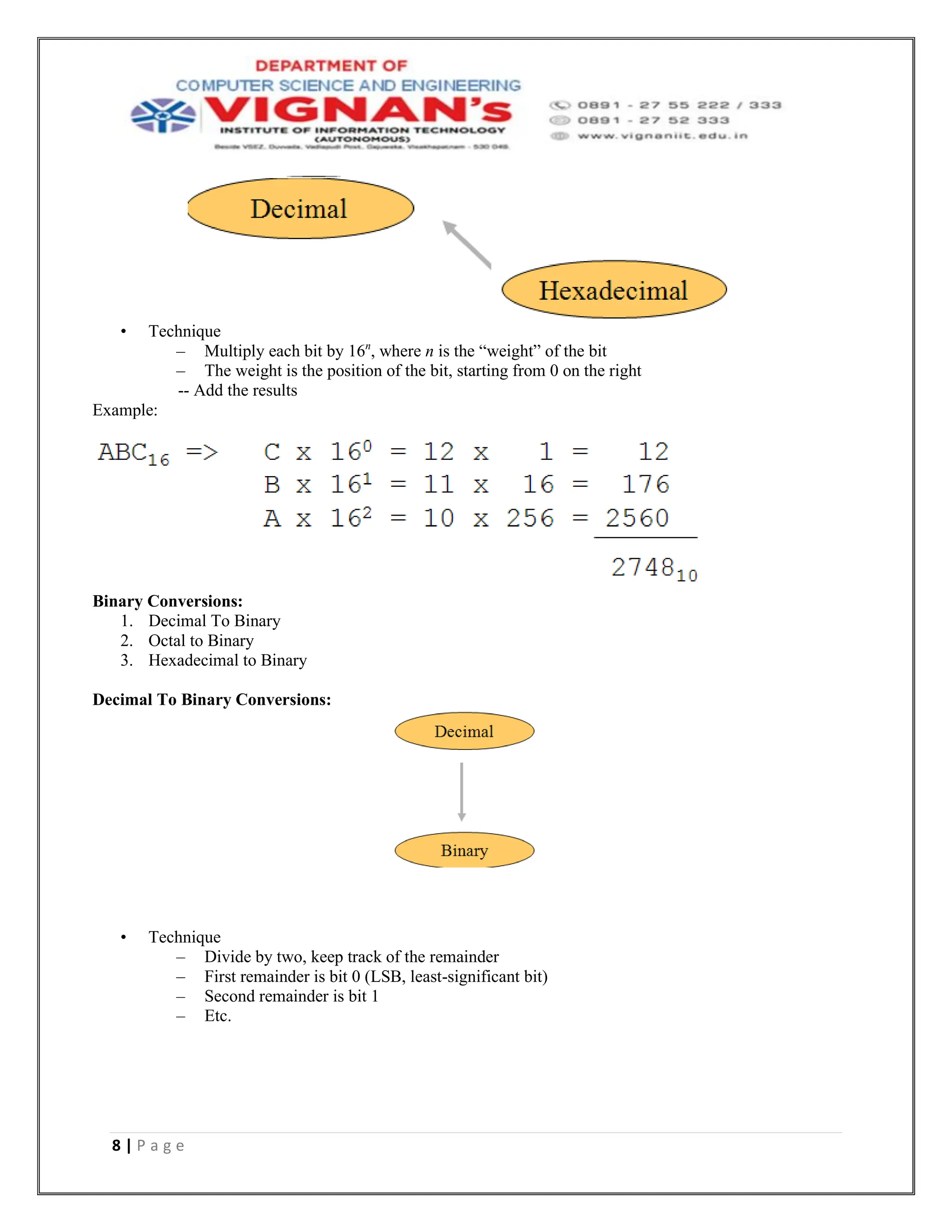 8 | P a g e
• Technique
– Multiply each bit by 16n
, where n is the “weight” of the bit
– The weight is the position of the bit, starting from 0 on the right
-- Add the results
Example:
Binary Conversions:
1. Decimal To Binary
2. Octal to Binary
3. Hexadecimal to Binary
Decimal To Binary Conversions:
• Technique
– Divide by two, keep track of the remainder
– First remainder is bit 0 (LSB, least-significant bit)
– Second remainder is bit 1
– Etc.
 
