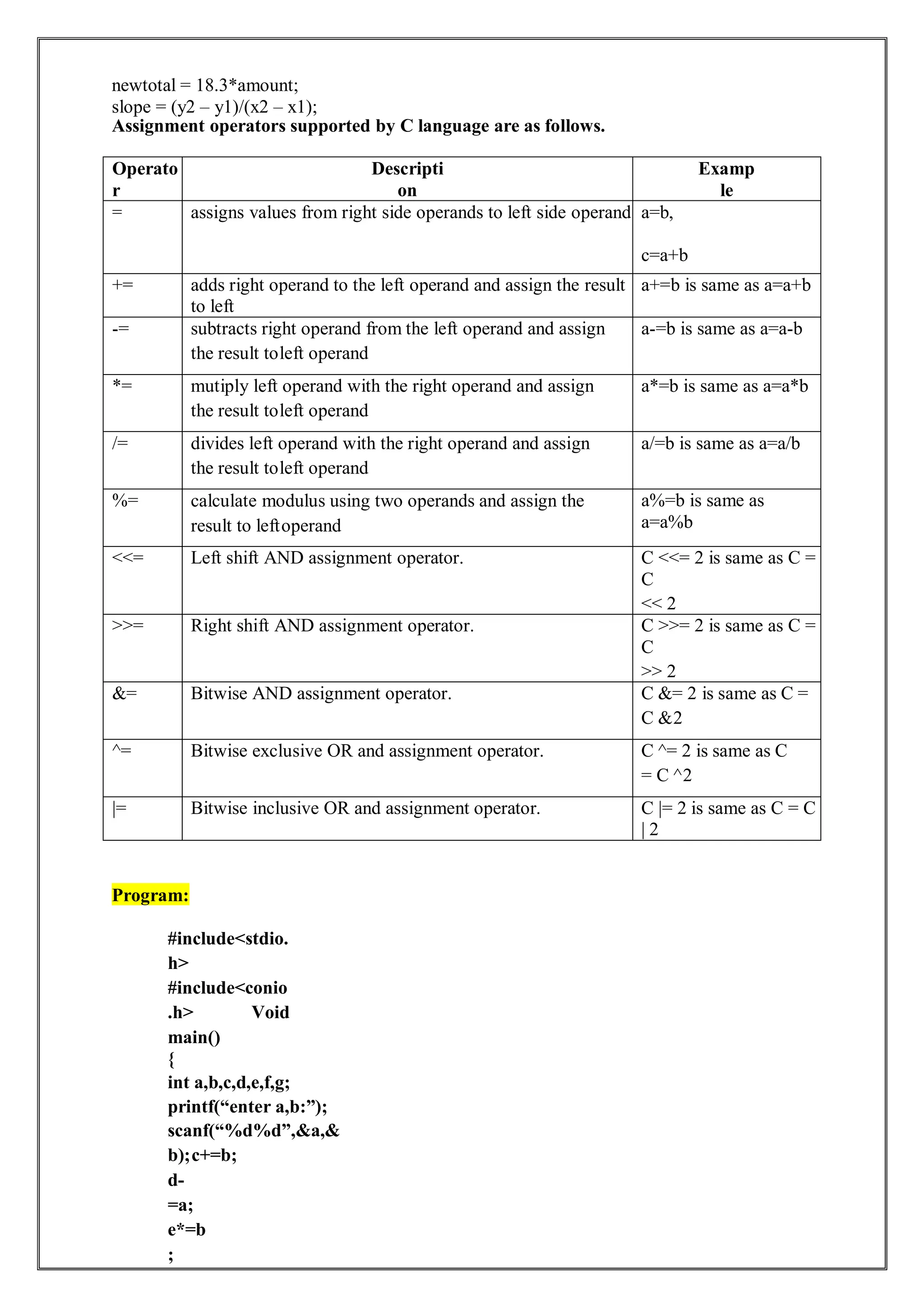 newtotal = 18.3*amount;
slope = (y2 – y1)/(x2 – x1);
Assignment operators supported by C language are as follows.
Operato
r
Descripti
on
Examp
le
= assigns values from right side operands to left side operand a=b,
c=a+b
+= adds right operand to the left operand and assign the result
to left
a+=b is same as a=a+b
-= subtracts right operand from the left operand and assign
the result toleft operand
a-=b is same as a=a-b
*= mutiply left operand with the right operand and assign
the result toleft operand
a*=b is same as a=a*b
/= divides left operand with the right operand and assign
the result toleft operand
a/=b is same as a=a/b
%= calculate modulus using two operands and assign the
result to leftoperand
a%=b is same as
a=a%b
<<= Left shift AND assignment operator. C <<= 2 is same as C =
C
<< 2
>>= Right shift AND assignment operator. C >>= 2 is same as C =
C
>> 2
&= Bitwise AND assignment operator. C &= 2 is same as C =
C &2
^= Bitwise exclusive OR and assignment operator. C ^= 2 is same as C
= C ^2
|= Bitwise inclusive OR and assignment operator. C |= 2 is same as C = C
| 2
Program:
#include<stdio.
h>
#include<conio
.h> Void
main()
{
int a,b,c,d,e,f,g;
printf(“enter a,b:”);
scanf(“%d%d”,&a,&
b);c+=b;
d-
=a;
e*=b
;
 