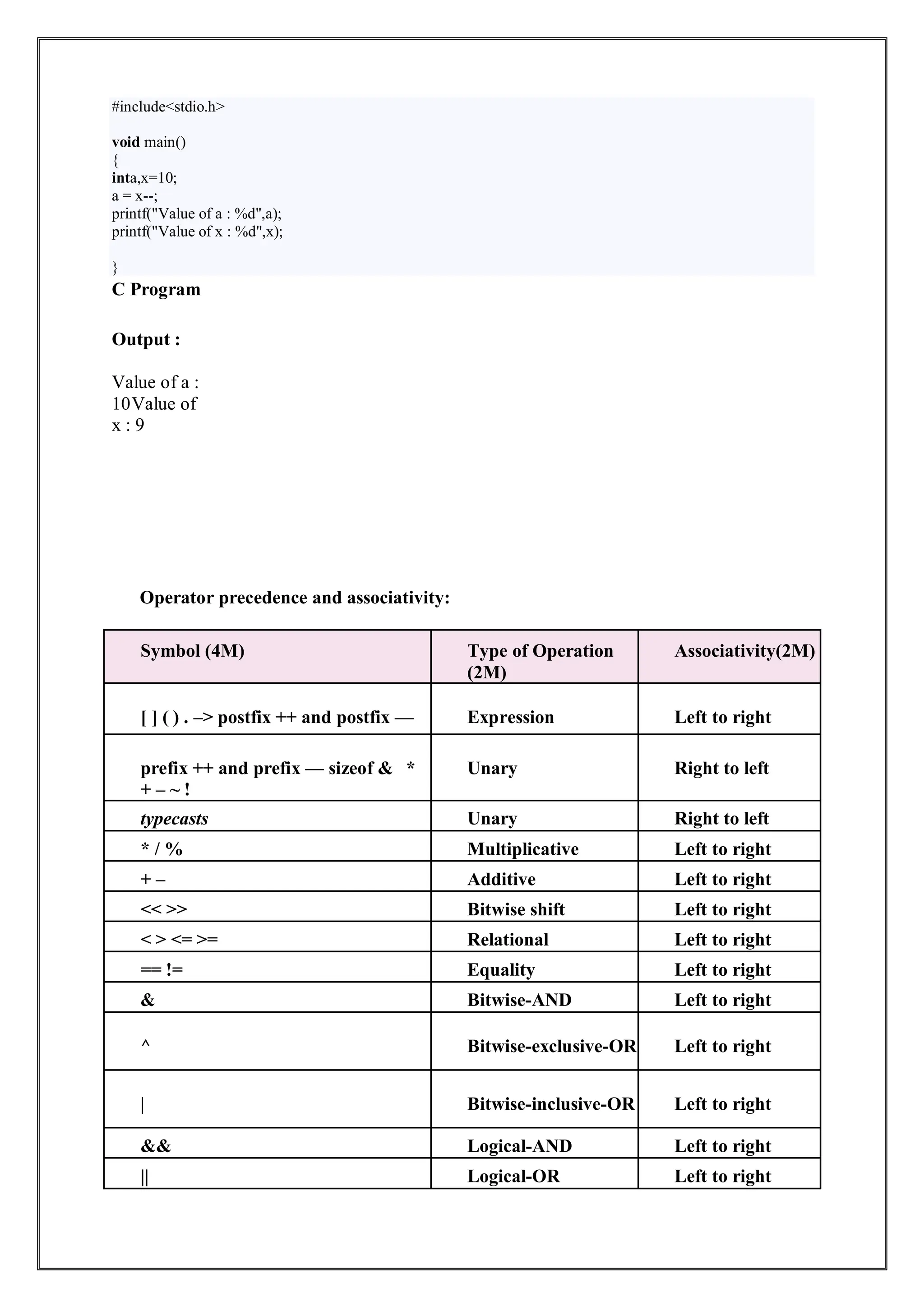 C Program
Output :
Value of a :
10Value of
x : 9
Operator precedence and associativity:
Symbol (4M) Type of Operation
(2M)
Associativity(2M)
[ ] ( ) . –> postfix ++ and postfix –– Expression Left to right
prefix ++ and prefix –– sizeof & *
+ – ~ !
Unary Right to left
typecasts Unary Right to left
* / % Multiplicative Left to right
+ – Additive Left to right
<< >> Bitwise shift Left to right
< > <= >= Relational Left to right
== != Equality Left to right
& Bitwise-AND Left to right
^ Bitwise-exclusive-OR Left to right
| Bitwise-inclusive-OR Left to right
&& Logical-AND Left to right
|| Logical-OR Left to right
#include<stdio.h>
void main()
{
inta,x=10;
a = x--;
printf("Value of a : %d",a);
printf("Value of x : %d",x);
}
 