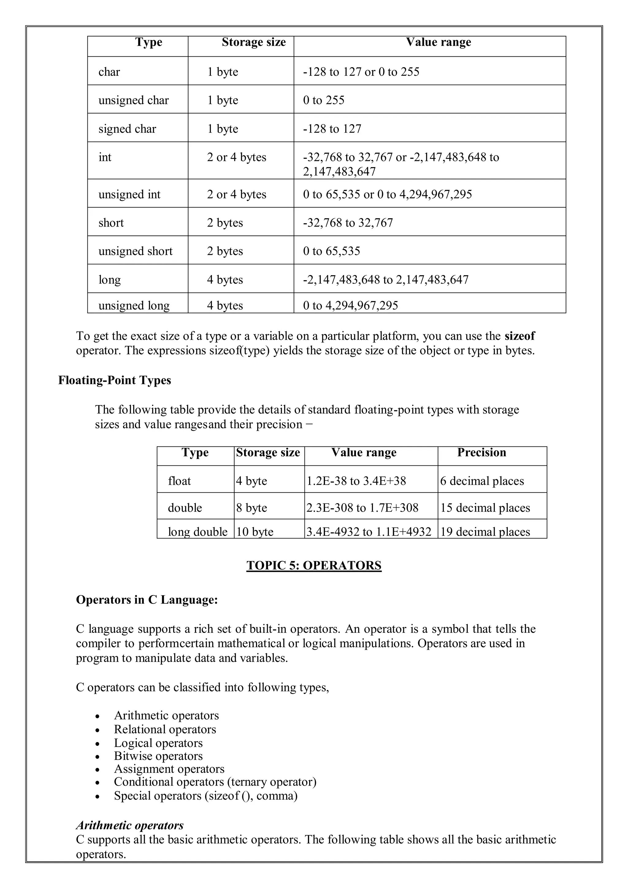 Type Storage size Value range
char 1 byte -128 to 127 or 0 to 255
unsigned char 1 byte 0 to 255
signed char 1 byte -128 to 127
int 2 or 4 bytes -32,768 to 32,767 or -2,147,483,648 to
2,147,483,647
unsigned int 2 or 4 bytes 0 to 65,535 or 0 to 4,294,967,295
short 2 bytes -32,768 to 32,767
unsigned short 2 bytes 0 to 65,535
long 4 bytes -2,147,483,648 to 2,147,483,647
unsigned long 4 bytes 0 to 4,294,967,295
To get the exact size of a type or a variable on a particular platform, you can use the sizeof
operator. The expressions sizeof(type) yields the storage size of the object or type in bytes.
Floating-Point Types
The following table provide the details of standard floating-point types with storage
sizes and value rangesand their precision −
Type Storage size Value range Precision
float 4 byte 1.2E-38 to 3.4E+38 6 decimal places
double 8 byte 2.3E-308 to 1.7E+308 15 decimal places
long double 10 byte 3.4E-4932 to 1.1E+4932 19 decimal places
TOPIC 5: OPERATORS
Operators in C Language:
C language supports a rich set of built-in operators. An operator is a symbol that tells the
compiler to performcertain mathematical or logical manipulations. Operators are used in
program to manipulate data and variables.
C operators can be classified into following types,
 Arithmetic operators
 Relational operators
 Logical operators
 Bitwise operators
 Assignment operators
 Conditional operators (ternary operator)
 Special operators (sizeof (), comma)
Arithmetic operators
C supports all the basic arithmetic operators. The following table shows all the basic arithmetic
operators.
 