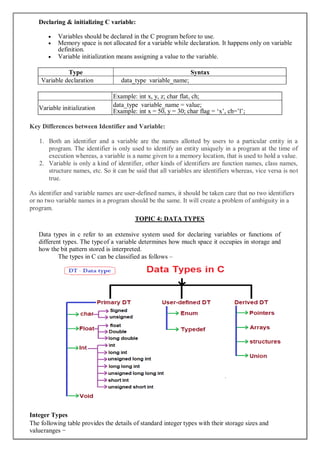 PSPC--UNIT-2.pdf