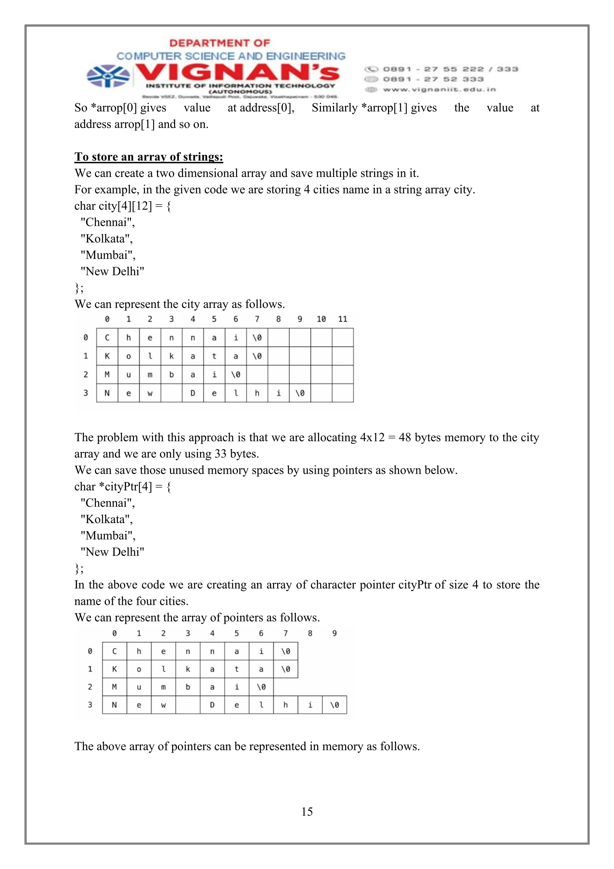 15
So *arrop[0] gives value at address[0], Similarly *arrop[1] gives the value at
address arrop[1] and so on.
To store an array of strings:
We can create a two dimensional array and save multiple strings in it.
For example, in the given code we are storing 4 cities name in a string array city.
char city[4][12] = {
"Chennai",
"Kolkata",
"Mumbai",
"New Delhi"
};
We can represent the city array as follows.
The problem with this approach is that we are allocating 4x12 = 48 bytes memory to the city
array and we are only using 33 bytes.
We can save those unused memory spaces by using pointers as shown below.
char *cityPtr[4] = {
"Chennai",
"Kolkata",
"Mumbai",
"New Delhi"
};
In the above code we are creating an array of character pointer cityPtr of size 4 to store the
name of the four cities.
We can represent the array of pointers as follows.
The above array of pointers can be represented in memory as follows.
 