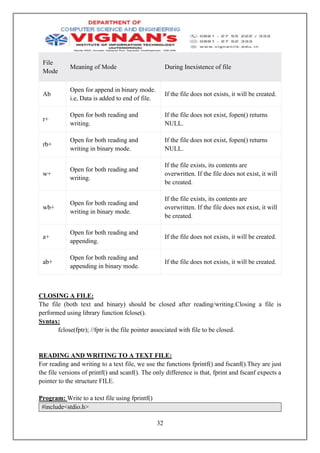 32
File
Mode
Meaning of Mode During Inexistence of file
Ab
Open for append in binary mode.
i.e, Data is added to end of file.
If the file does not exists, it will be created.
r+
Open for both reading and
writing.
If the file does not exist, fopen() returns
NULL.
rb+
Open for both reading and
writing in binary mode.
If the file does not exist, fopen() returns
NULL.
w+
Open for both reading and
writing.
If the file exists, its contents are
overwritten. If the file does not exist, it will
be created.
wb+
Open for both reading and
writing in binary mode.
If the file exists, its contents are
overwritten. If the file does not exist, it will
be created.
a+
Open for both reading and
appending.
If the file does not exists, it will be created.
ab+
Open for both reading and
appending in binary mode.
If the file does not exists, it will be created.
CLOSING A FILE:
The file (both text and binary) should be closed after reading/writing.Closing a file is
performed using library function fclose().
Syntax:
fclose(fptr); //fptr is the file pointer associated with file to be closed.
READING AND WRITING TO A TEXT FILE:
For reading and writing to a text file, we use the functions fprintf() and fscanf().They are just
the file versions of printf() and scanf(). The only difference is that, fprint and fscanf expects a
pointer to the structure FILE.
Program: Write to a text file using fprintf()
#include<stdio.h>
 