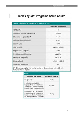 Programa de Salud del Adulto




Tablas ayuda: Programa Salud Adulto




                                                        12
 