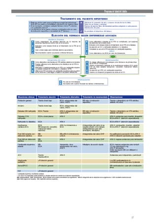 Programa de Salud del Adulto




                               17
 