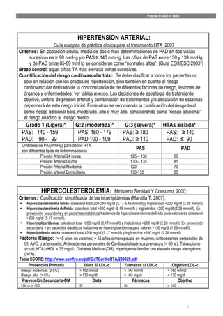 Programa de Salud del Adulto



                                        HIPERTENSION ARTERIAL:
                  Guía europea de práctica clínica para el tratamiento HTA 2007
Criterios: En población adulta, media de dos o más determinaciones de PAD en dos visitas
     sucesivas es ≥ 90 mmHg y/o PAS ≥ 140 mmHg. Las cifras de PAS entre 130 y 139 mmHg
     y de PAD entre 85-89 mmHg se consideran como “normales altas”; (Guía ESH/ESC 2003*)
Brazo control, aquel cifras TA más elevada tomas sucesivas.
Cuantificación del riesgo cardiovascular total: Se debe clasificar a todos los pacientes no
  sólo en relación con los grados de hipertensión, sino también en cuanto al riesgo
  cardiovascular derivado de la concomitancia de de diferentes factores de riesgo, lesiones de
  órganos y enfermedades: ver tablas anexos. Las decisiones de estrategia de tratamiento,
  objetivo, umbral de presión arterial y combinación de tratamientos y/o asociación de estatinas
  dependerá de este riesgo inicial. Entre otras se recomienda la clasificación del riesgo total
  como riesgo adicional bajo, moderado, alto o muy alto, considerando como “riesgo adicional”
  el riesgo añadido al riesgo medio.
  Grado 1 (Ligera)*                   G:2 (moderada)*                  G:3 (severa)*                 HTAs aislada*
 PAS: 140 - 159                        PAS: 160 - 179                 PAS: ≥ 180                      PAS: ≥ 140
 PAD: 90 - 99                          PAD:100 - 109                  PAD: ≥ 110                      PAD: ≤ 90
 Umbrales de PA (mmHg) para definir HTA
 con diferentes tipos de determinaciones
                                                                               PAS                                     PAD
            Presión Arterial 24 horas                                       125 – 130                          80
            Presión Arterial Diurna                                         130 – 135                          85
            Presión Arterial Nocturna                                       120                                70
            Presión arterial Domiciliaria                                   130-135                            85



               HIPERCOLESTEROLEMIA:                 Ministerio Sanidad Y Consumo, 2000;
Criterios: Casificación simplificada de las hiperlipidemias (Mantilla T, 2007):
•     Hipercolesterolemia límite: colesterol total 200-249 mg/dl (5.17-6.45 mmol/l) y triglicéridos <200 mg/dl (2.26 mmol/l)
•     Hipercolesterolemia definida: colesterol total >250 mg/dl (6.45 mmol/l) y triglicéridos <200 mg/dl (2.26 mmol/l). En
      prevención secundaria y en pacientes diabéticos hablamos de hipercolesterolemia definida para valores de colesterol
      >200 mg/dl (5.17 mmol/l).
•     Hipertrigliceridemia: colesterol total <200 mg/dl (5.17 mmol/l) y triglicéridos >200 mg/dl (2.26 mmol/l). En prevención
      secundaria y en pacientes diabéticos hablamos de hipertrigliceridemia para valores >150 mg/dl (1.69 mmol/l).
•     Hiperlipidemia mixta: colesterol total >200 mg/dl (5.17 mmol/l) y triglicéridos >200 mg/dl (2.26 mmol/l).
Factores Riesgo: > 45 años en varones; > 55 años o menopausia en mujeres; Antecedentes personales de
  CI, AVC, o arteriopatía; Antecedentes personales de CardiopatíaIsqémica prematura (< 60 a.); Tabaquismo
  actual; HTA; cHDL < 35 mg/dl; Diabetes Mellitus (DM); Hiperlipemia familiar con elevado riesgo aterogénico
  (HFA).
Tabla SCORE: http://www.samfyc.es/pdf/GdTCardioHTA/200928.pdf
     Prevención Primaria              Dieta Si LDL-c         Fármacos si LDL-c             Objetivo LDL-c
 Riesgo moderado (3-5%)                  > 160 mm/dl                   > 190 mm/dl                       < 160 mm/dl
 Riesgo alto (> 5%)                      > 130 mg/dl                   > 160 mg/dl                       < 130 mg/dl
    Prevención Secundaria-DM                      Dieta                      Fármacos                             Objetivo
 LDL-c > 100                             Si                            Si                                < 100




                                                                                                                         2
 