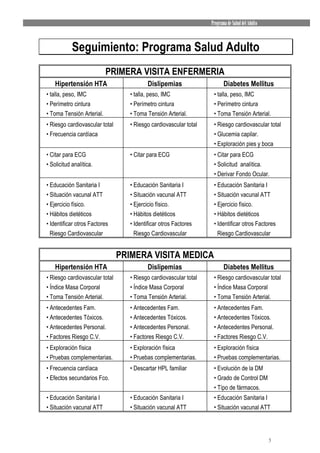 Programa de Salud del Adulto



            Seguimiento: Programa Salud Adulto
                           PRIMERA VISITA ENFERMERIA
    Hipertensión HTA                      Dislipemias                     Diabetes Mellitus
• talla, peso, IMC                 • talla, peso, IMC               • talla, peso, IMC
• Perímetro cintura                • Perímetro cintura              • Perímetro cintura
• Toma Tensión Arterial.           • Toma Tensión Arterial.         • Toma Tensión Arterial.
• Riesgo cardiovascular total      • Riesgo cardiovascular total    • Riesgo cardiovascular total
• Frecuencia cardíaca                                               • Glucemia capilar.
                                                                    • Exploración pies y boca
• Citar para ECG                   • Citar para ECG                 • Citar para ECG
• Solicitud analítica.                                              • Solicitud analítica.
                                                                    • Derivar Fondo Ocular.
• Educación Sanitaria I            • Educación Sanitaria I          • Educación Sanitaria I
• Situación vacunal ATT            • Situación vacunal ATT          • Situación vacunal ATT
• Ejercicio físico.                • Ejercicio físico.              • Ejercicio físico.
• Hábitos dietéticos               • Hábitos dietéticos             • Hábitos dietéticos
• Identificar otros Factores       • Identificar otros Factores     • Identificar otros Factores
  Riesgo Cardiovascular              Riesgo Cardiovascular            Riesgo Cardiovascular


                                PRIMERA VISITA MEDICA
    Hipertensión HTA                      Dislipemias                     Diabetes Mellitus
• Riesgo cardiovascular total      • Riesgo cardiovascular total    • Riesgo cardiovascular total
• Índice Masa Corporal             • Índice Masa Corporal           • Índice Masa Corporal
• Toma Tensión Arterial.           • Toma Tensión Arterial.         • Toma Tensión Arterial.
• Antecedentes Fam.                • Antecedentes Fam.              • Antecedentes Fam.
• Antecedentes Tóxicos.            • Antecedentes Tóxicos.          • Antecedentes Tóxicos.
• Antecedentes Personal.           • Antecedentes Personal.         • Antecedentes Personal.
• Factores Riesgo C.V.             • Factores Riesgo C.V.           • Factores Riesgo C.V.
• Exploración física               • Exploración física             • Exploración física
• Pruebas complementarias.         • Pruebas complementarias.       • Pruebas complementarias.
• Frecuencia cardíaca              • Descartar HPL familiar         • Evolución de la DM
• Efectos secundarios Fco.                                          • Grado de Control DM
                                                                    • Típo de fármacos.
• Educación Sanitaria I            • Educación Sanitaria I          • Educación Sanitaria I
• Situación vacunal ATT            • Situación vacunal ATT          • Situación vacunal ATT



                                                                                                  3
 