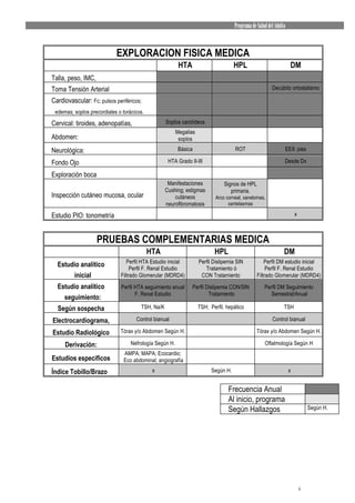 Programa de Salud del Adulto


                            EXPLORACION FISICA MEDICA
                                                          HTA                        HPL                            DM
Talla, peso, IMC,
Toma Tensión Arterial                                                                                    Decúbito ortostatismo

Cardiovascular: Fc; pulsos periféricos;
 edemas; soplos precordiales o torácicos.
Cervical: tiroides, adenopatías,                   Soplos carotídeos
                                                         Megalias
Abdomen:                                                  soplos

Neurológica:                                              Básica                     ROT                        EEII: pies

Fondo Ojo                                           HTA Grado II-III                                            Desde Dx

Exploración boca
                                                    Manifestaciones             Signos de HPL
                                                   Cushing; estigmas               primaria.
Inspección cutáneo mucosa, ocular                      cutáneos             Arco corneal, xanelomas,
                                                   neurofibromatosis              xantelasmas

Estudio PIO: tonometría                                                                                                 x



                    PRUEBAS COMPLEMENTARIAS MEDICA
                                            HTA                            HPL                                  DM
                                 Perfil HTA Estudio inicial         Perfil Dislipemia SIN            Perfil DM estudio inicial
  Estudio analítico                Perfil F. Renal Estudio             Tratamiento ó                  Perfil F. Renal Estudio
       inicial                Filtrado Glomerular (MDRD4)            CON Tratamiento             Filtrado Glomerular (MDRD4)
  Estudio analítico           Perfil HTA seguimiento anual      Perfil Dislipemia CON/SIN            Perfil DM Seguimiento
                                     F. Renal Estudio                   Tratamiento                     Semestral/Anual
    seguimiento:
  Según sospecha                       TSH, Na/K                    TSH; Perfil. hepático                       TSH

Electrocardiograma,                  Control bianual                                                     Control bianual

Estudio Radiológico           Tórax y/o Abdomen Según H.                                         Tórax y/o Abdomen Según H.

     Derivación:                   Nefrología Según H.                                               Oftalmología Según H
                               AMPA; MAPA; Ecocardio;
Estudios específicos           Eco abdominal; angiografía

Índice Tobillo/Brazo                         x                            Según H.                                  x


                                                                                  Frecuencia Anual
                                                                                  Al inicio, programa
                                                                                  Según Hallazgos                               Según H.




                                                                                                                            4
 