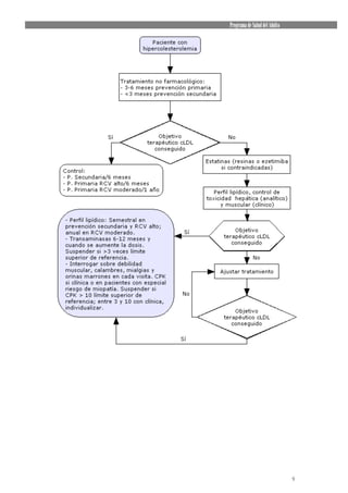 Programa de Salud del Adulto




                               9
 