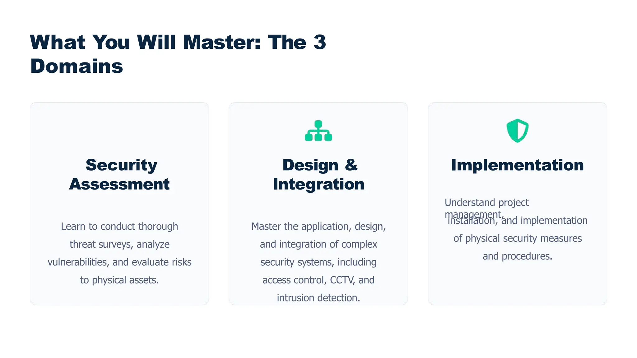 Security
Assessment
Learn to conduct thorough
threat surveys, analyze
vulnerabilities, and evaluate risks
to physical assets.
Design &
Integration
Master the application, design,
and integration of complex
security systems, including
access control, CCTV, and
intrusion detection.
Implementation
Understand project
management,
installation, and implementation
of physical security measures
and procedures.
What You Will Master: The 3
Domains
 