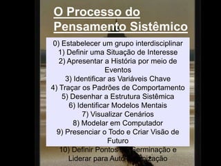 O Processo do
Pensamento Sistêmico
0) Estabelecer um grupo interdisciplinar
  1) Definir uma Situação de Interesse
   2) Apresentar a História por meio de
                   Eventos
     3) Identificar as Variáveis Chave
4) Traçar os Padrões de Comportamento
    5) Desenhar a Estrutura Sistêmica
      6) Identificar Modelos Mentais
           7) Visualizar Cenários
        8) Modelar em Computador
  9) Presenciar o Todo e Criar Visão de
                    Futuro
   10) Definir Pontos de Germinação e
      Liderar para Auto-organização
 