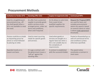 PSPC Presentation | PDF