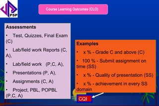 Course Learning Outcomes (CLO)



Assessments
• Test, Quizzes, Final Exam
(C)                                  Examples
• Lab/field work Reports (C,         •    x % - Grade C and above (C)
A),
                                     • 100 % - Submit assignment on
•   Lab/field work (P,C, A),         time (SS)
•   Presentations (P, A),            •    x % - Quality of presentation (SS)
•   Assignments (C, A)               • x % - achievement in every SS
• Project, PBL, POPBL                domain
(P,C, A)
                                         CQI
 