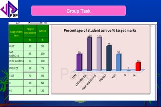 Group Task
 