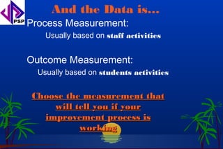 And the Data is…
Process Measurement:
    Usually based on staff activities


Outcome Measurement:
  Usually based on students activities


Choose the measurement that
    will tell you if your
  improvement process is
          working
 