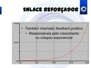 Enlace reforçador
• Também chamado feedback positivo
• Responsáveis pelo crescimento
ou colapso exponencial
 