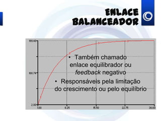 Enlace balanceador
• Também chamado
enlace equilibrador ou
feedback negativo
• Responsáveis pela limitação
do crescimento ou pelo equilíbrio
 