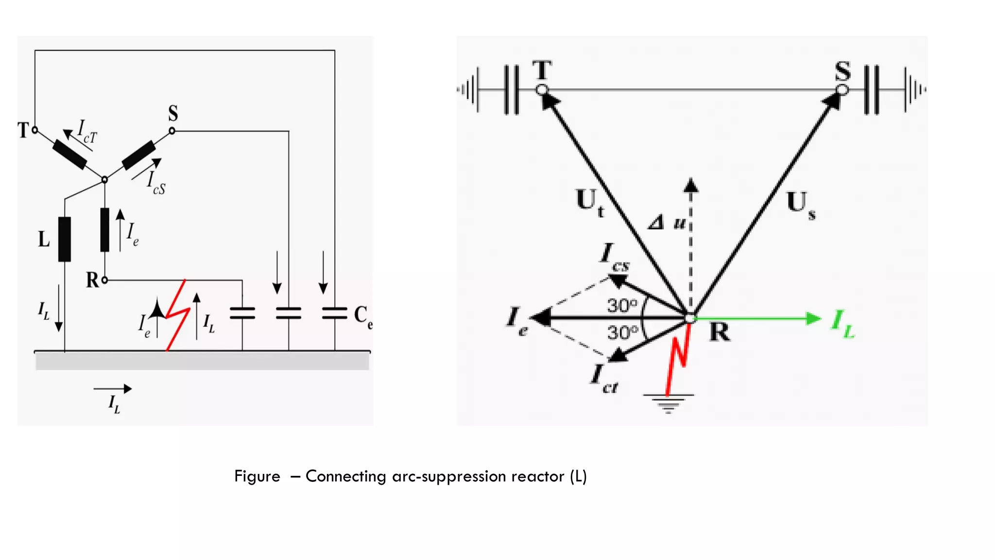 Figure – Connecting arc-suppression reactor (L)
 
