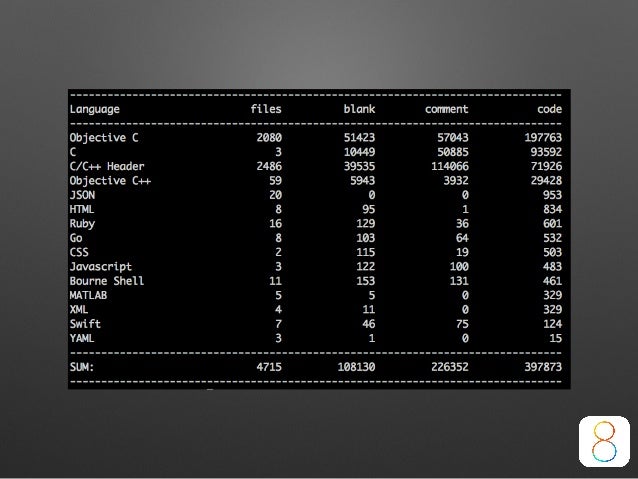 PSPDFKit on Android