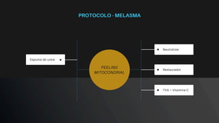 Neutralizar
Se necessário
Restaurador
TXA + Vitamina C
Espuma de ureia
PEELING
MITOCONDRIAL
PROTOCOLO - MELASMA
Neutralizar
 