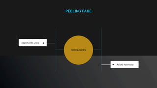 Neutralizar
Se necessário
Restaurador
Ácido Retinóico
Espuma de ureia
Restaurador
PEELING FAKE
 