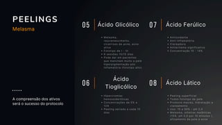 PEELINGS
05 Ácido Glicólico
Melasma,
rejuvenescimento,
cicatrizes de acne, acne
ativa
Fototipo de I - III
6 sessões 15/15 dias
Pode dar em pacientes
que mancham muito a pele
hiperpigmentação pós
inflamatória (fototipo alto)
Antioxidante
Anti-inflamatória
Clareadora
Antieritema significativa
Concentração 10 - 14%
Peeling superficial
Todos fototipo de pele
Promove maciez, hidratação e
clareamento
Uso: 10 a 50% - pH 2,0
Melasma, olheiras melânicas
(15%, pH 3,0 por 10 minutos ),
afinamento da pele e acne
Hipercromias
hemossideróticas
Concentrações de 5% a
12%
Peeling seriado a cada 15
dias
Ácido
Tioglicólico
Ácido Lático
Ácido Ferúlico
06 08
07
A compreensão dos ativos
será o sucesso do protocolo
Melasma
 
