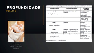 PROFUNDIDADE
O ácido e suas ações
biológicas
P E E L I N G
P E E L I N G
 