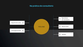 Neutralizar
Se necessário
Restaurador
Selador
Espuma de ureia
Homogeneizador
Brainstorming
PEELING
Na prática do consultório
 