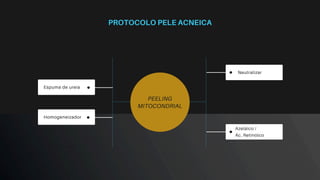 Neutralizar
Restaurador
Azeláico /
Ác. Retinóico
Espuma de ureia
Homogeneizador
Brainstorming
PEELING
MITOCONDRIAL
PROTOCOLO PELE ACNEICA
 