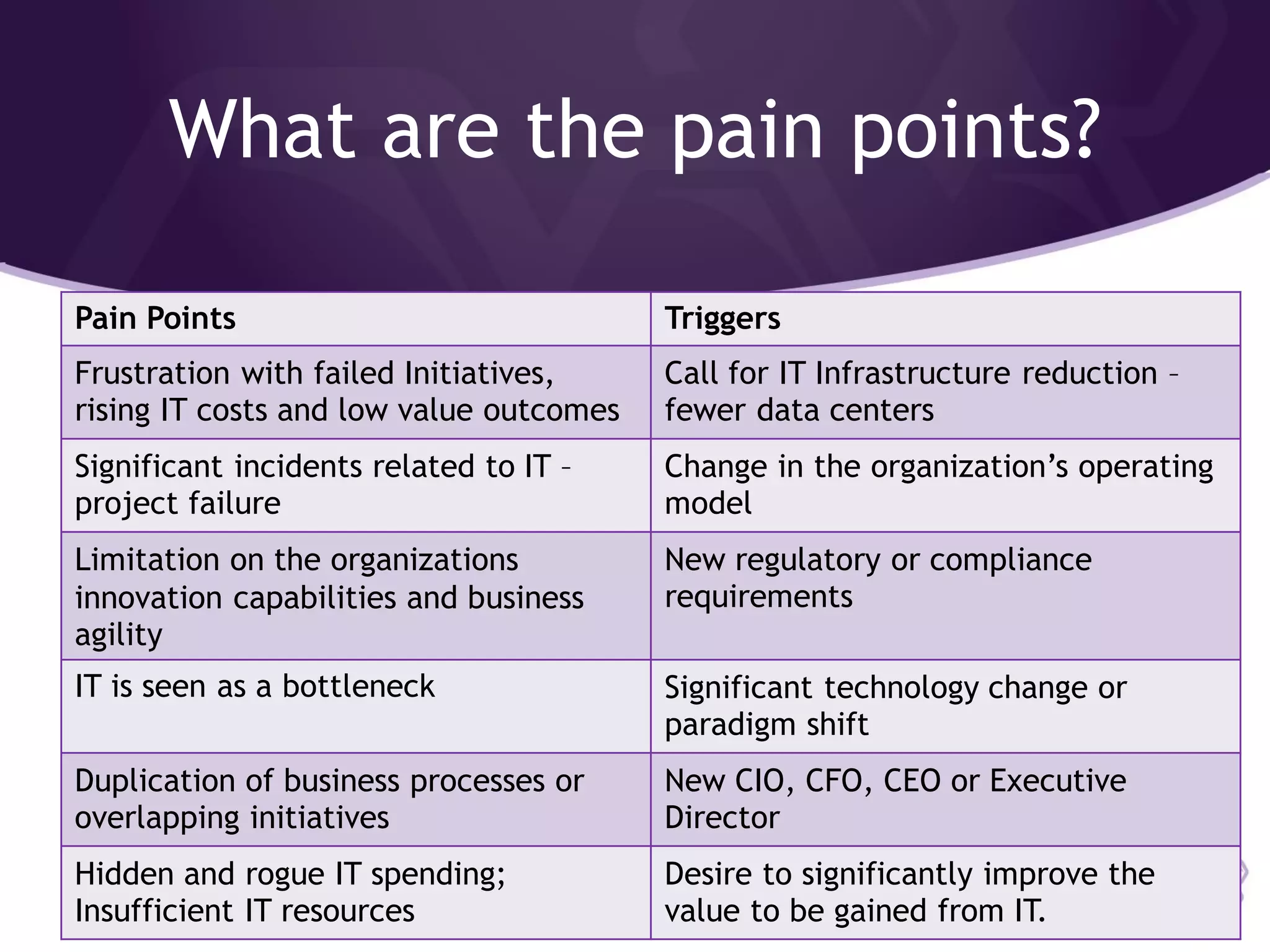 Slide 15