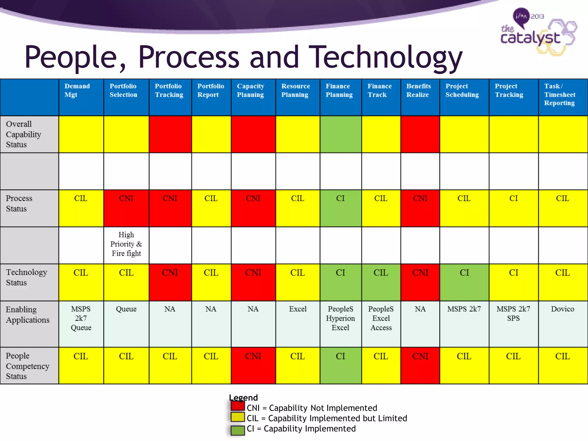 Slide 25