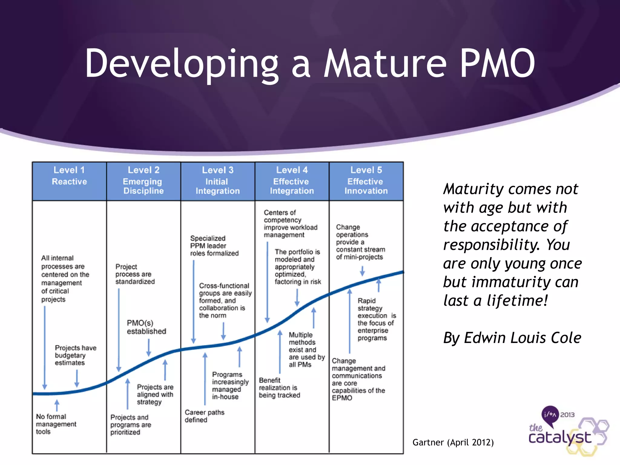 Slide 28