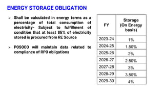 ENERGY STORAGE OBLIGATION
 Shall be calculated in energy terms as a
percentage of total consumption of
electricity- Subject to fulfillment of
condition that at least 85% of electricity
stored is procured from RE Source
 POSOCO will maintain data related to
compliance of RPO obligations
FY
Storage
(On Energy
basis)
2023-24 1%
2024-25 1.50%
2025-26 2%
2026-27 2.50%
2027-28 3%
2028-29 3.50%
2029-30 4%
 