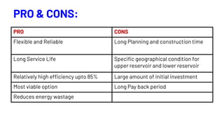 PRO CONS
Flexible and Reliable Long Planning and construction time
Long Service Life Specific geographical condition for
upper reservoir and lower reservoir
Relatively high efficiency upto 85% Large amount of initial investment
Most viable option Long Pay back period
Reduces energy wastage
PRO & CONS:
 