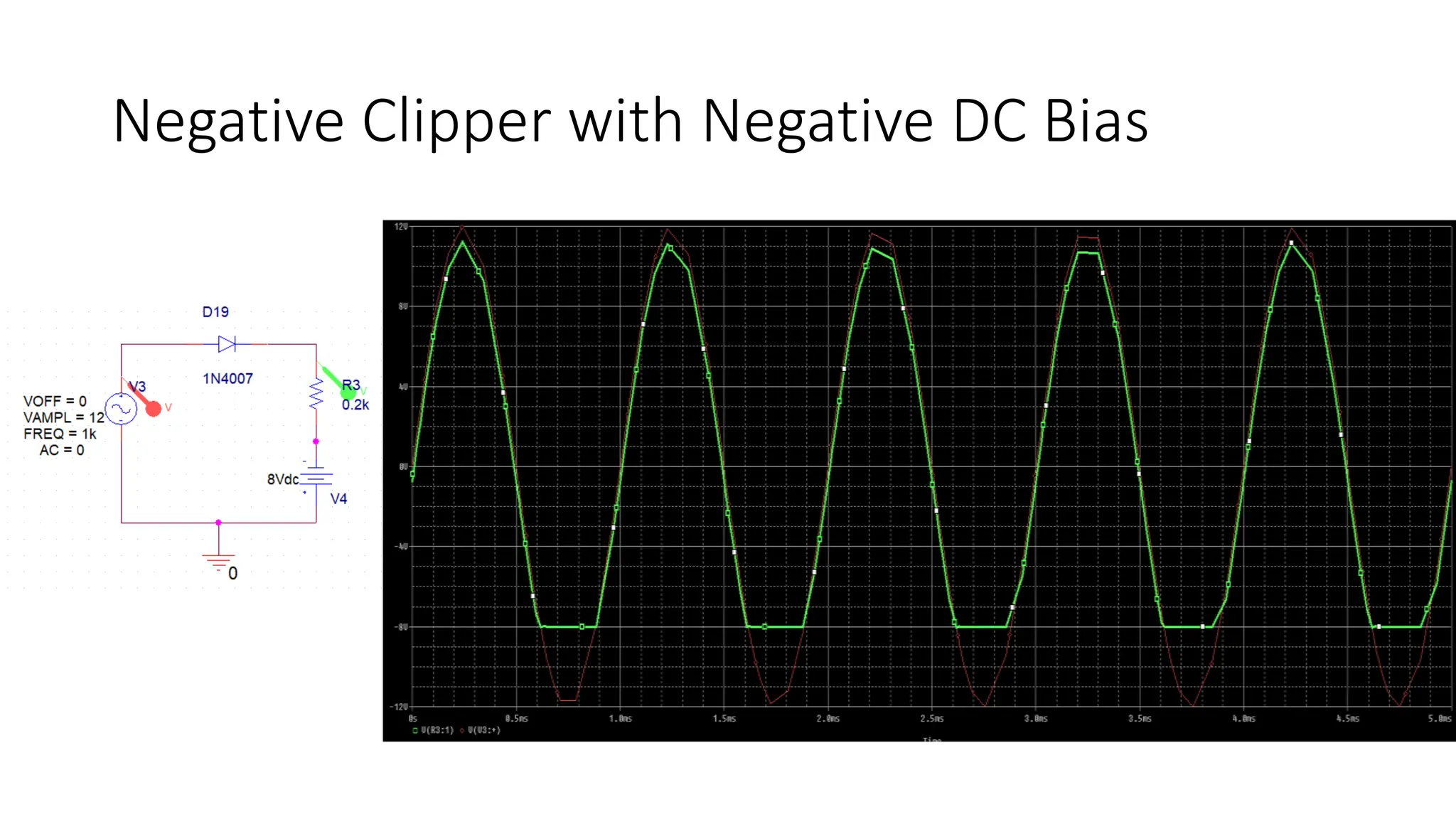 Negative Clipper with Negative DC Bias
 
