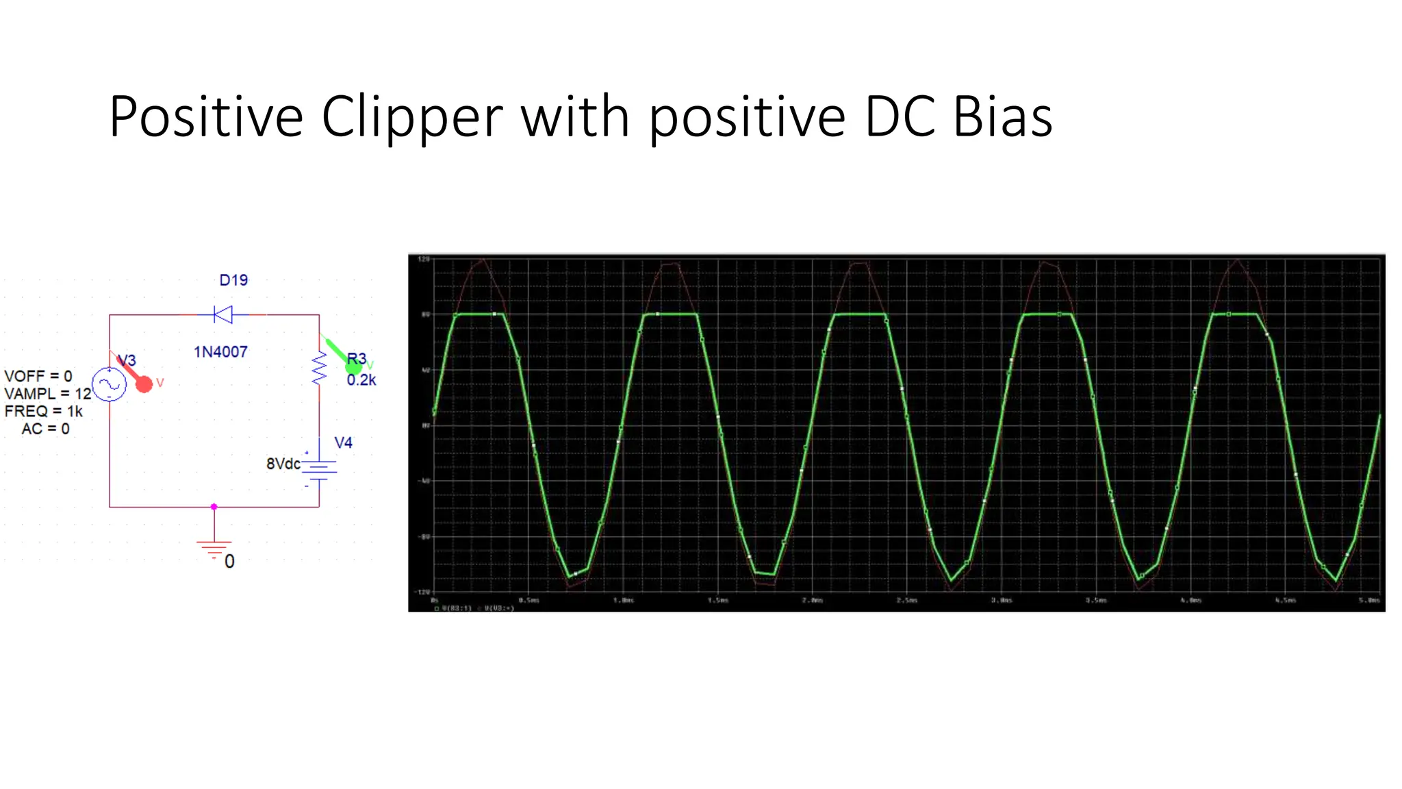 Positive Clipper with positive DC Bias
 
