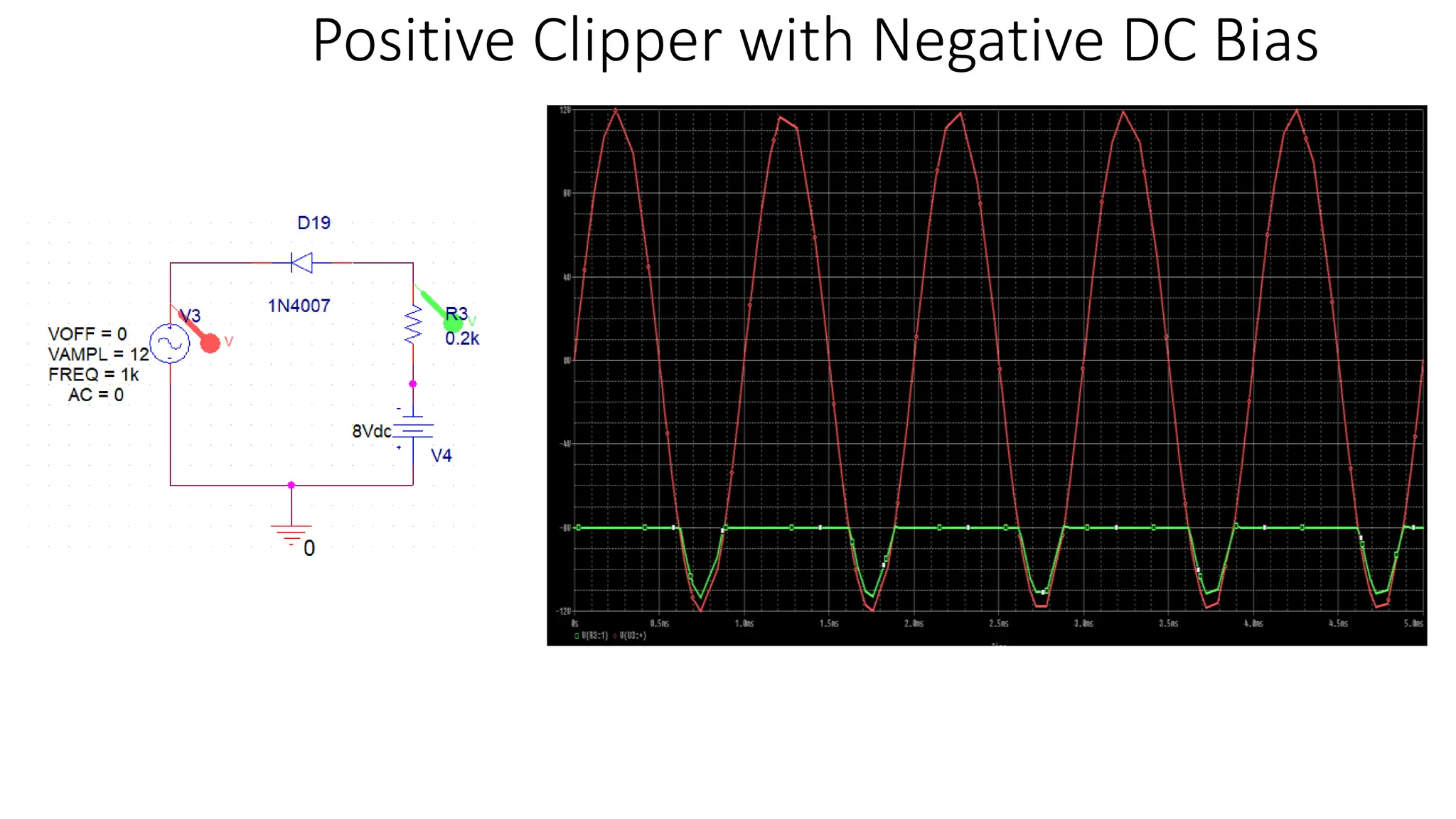 Positive Clipper with Negative DC Bias
 