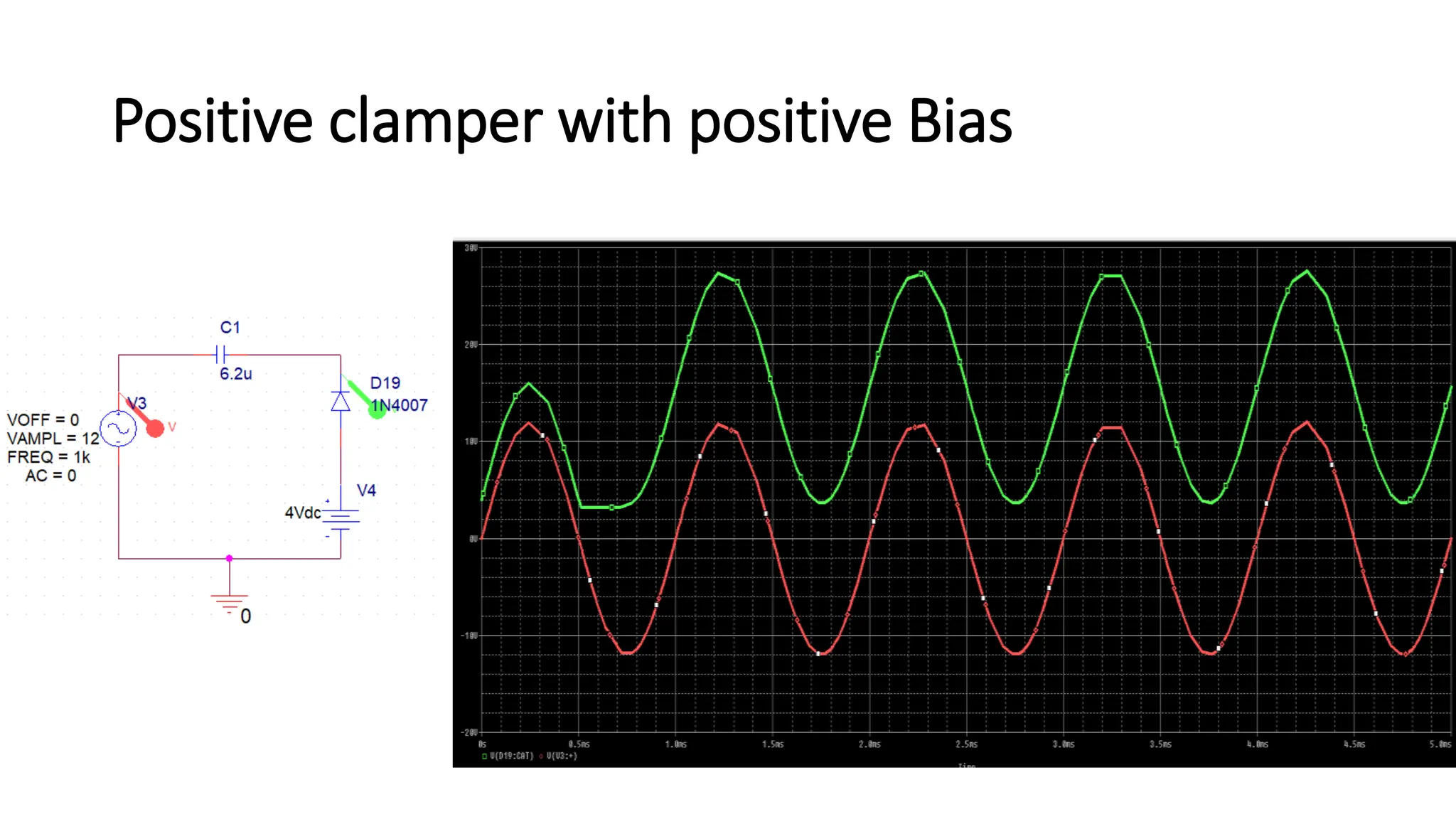 Positive clamper with positive Bias
 