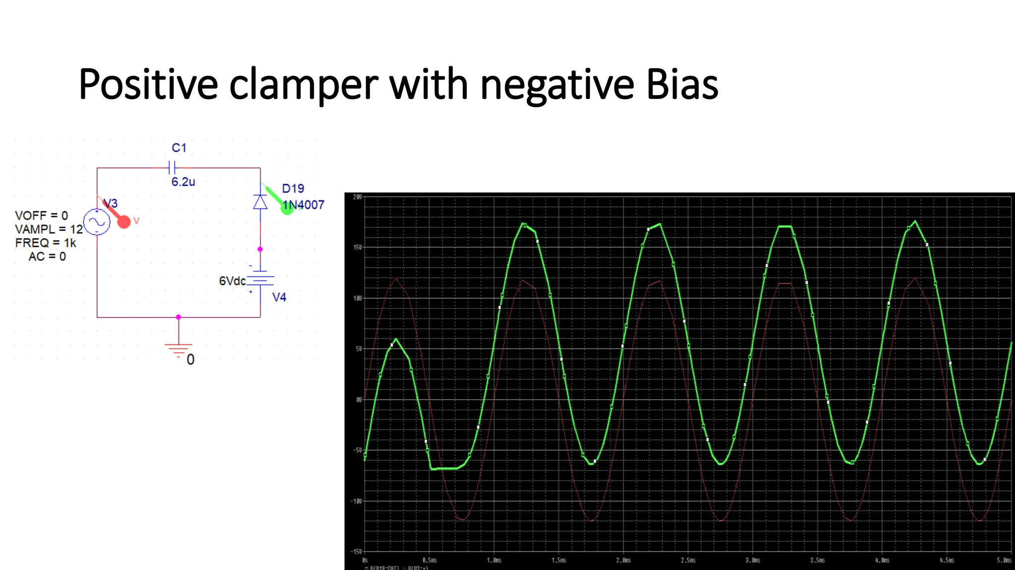 Positive clamper with negative Bias
 
