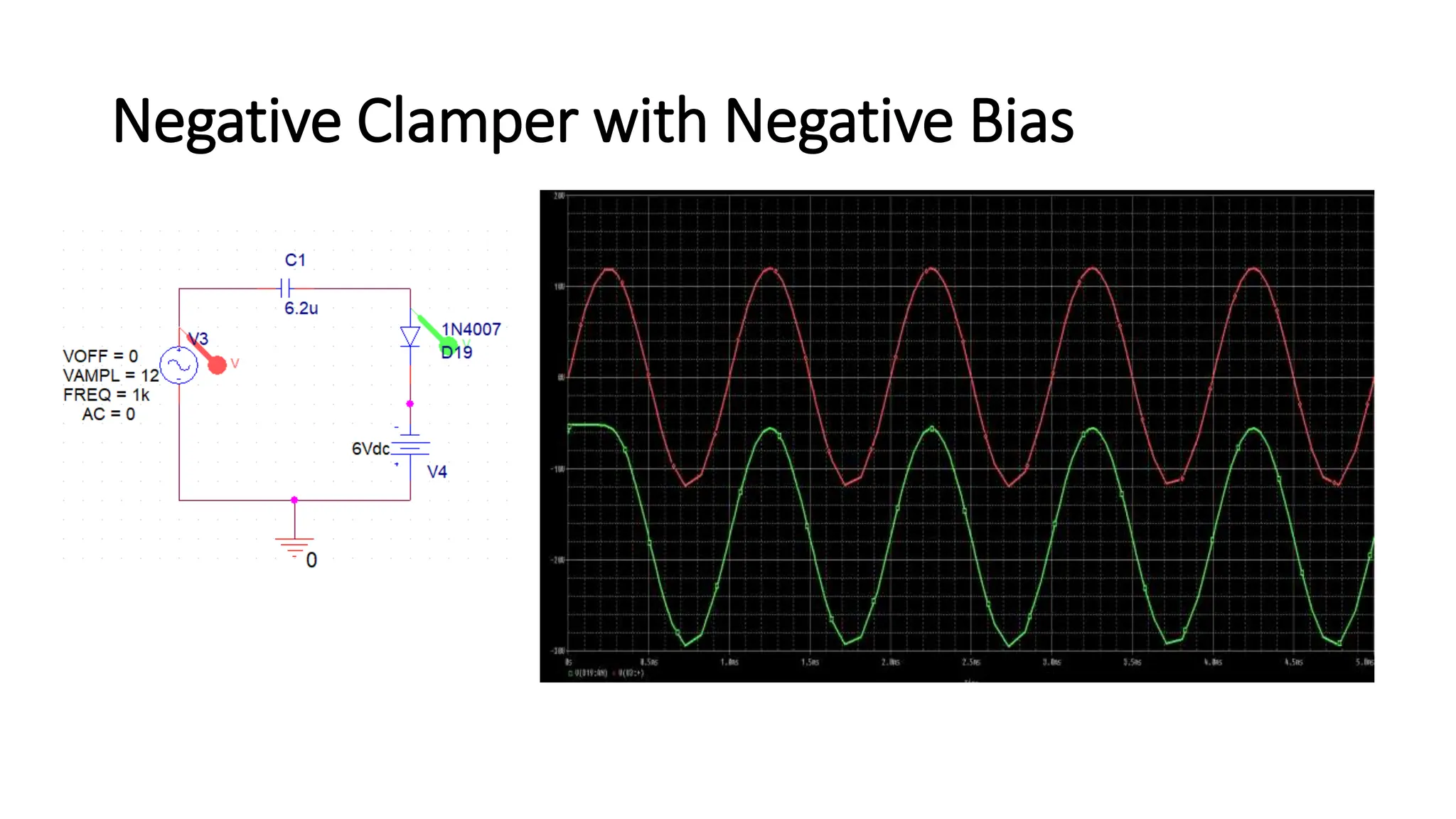 Negative Clamper with Negative Bias
 